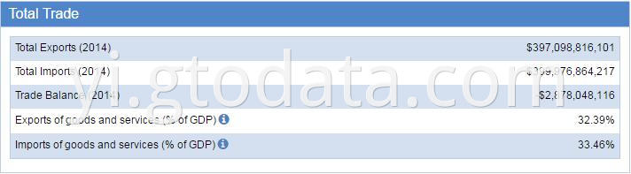 Mexico Trade Statistics